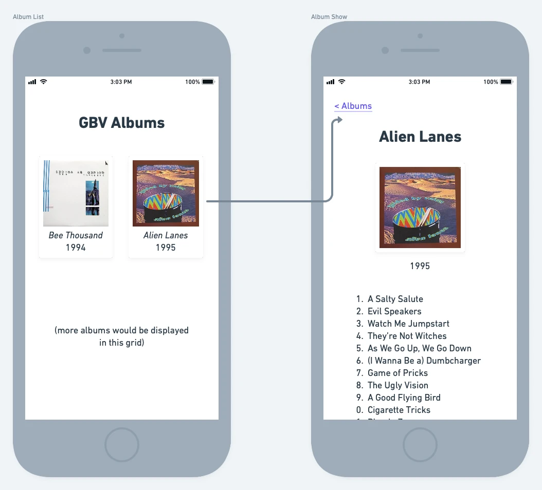 GBV album mobile mock-ups. First view: "GBV Albums" heading followed by a two-column grid of cover art, album titles and release years. Second view: back button, album title heading, larger cover art, release year, and numbered track list