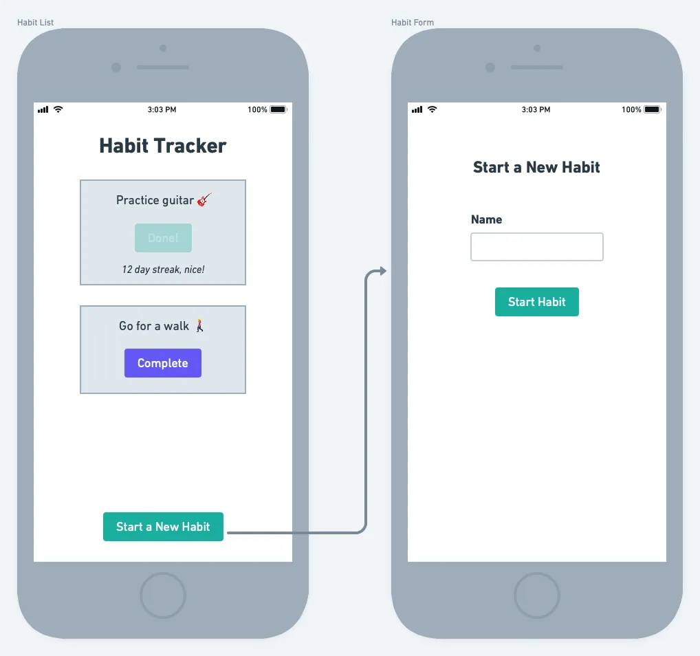 Habit Tracker mobile mock-ups. First view: "Habit Tracker" heading; two cards featuring a title, done/complete button, and streak information; plus a button to add a new habit. Second view: form with a heading, name field and "Start Habit" button