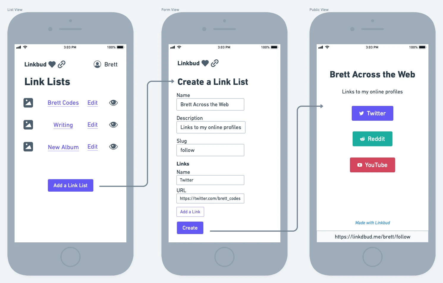 Linkbud mobile mock-ups. First view: horizontally-aligned title/logo and user button; list of link lists each with a view link, edit link and visibility indicator; "Add a Link List" button. Second view: "Create a Link List" form; inputs for name, description and slug, plus a repeatable group of inputs for each link (name and URL); "Add a Link" and "Create" buttons. Third view: public view with the list title, a short description, a list of styled links, a reference to the platform and a link to follow the list creator on the platform